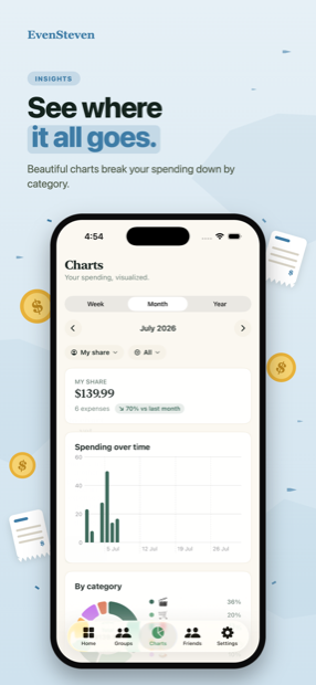 Spending insights and charts